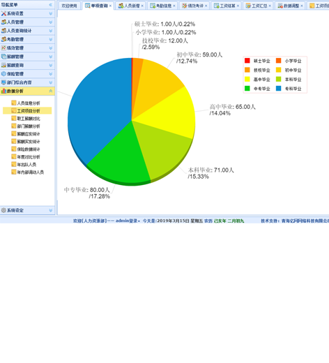【签约】国企单位人资绩效薪酬平台升级项目